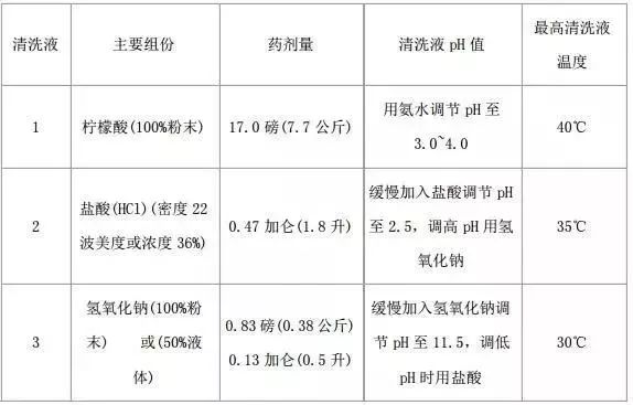 反滲透阻垢劑